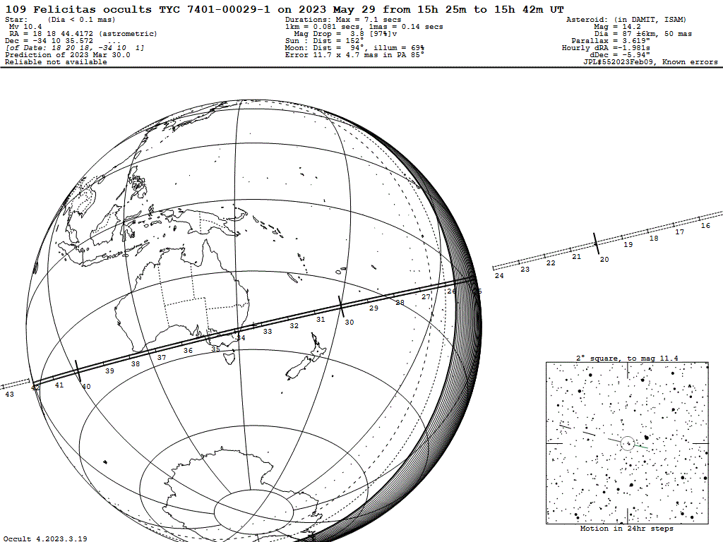 Felicitas Update Map