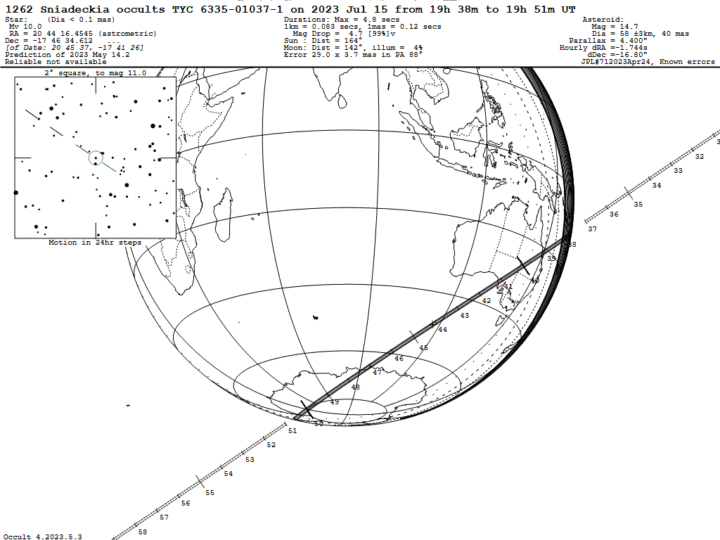 Sniadeckia Update Map