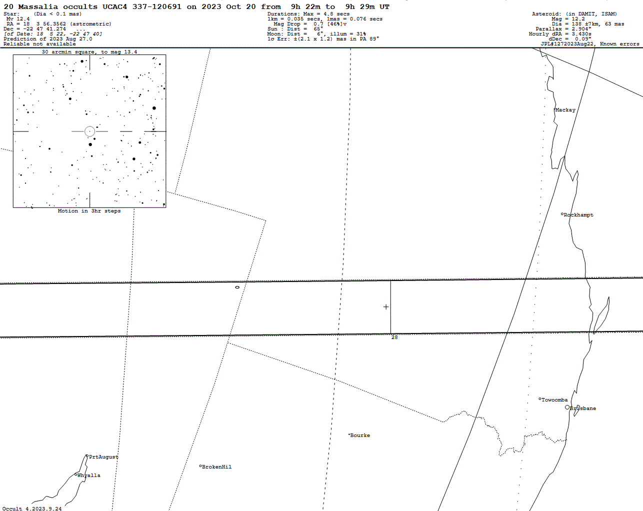 Massalia Update Map