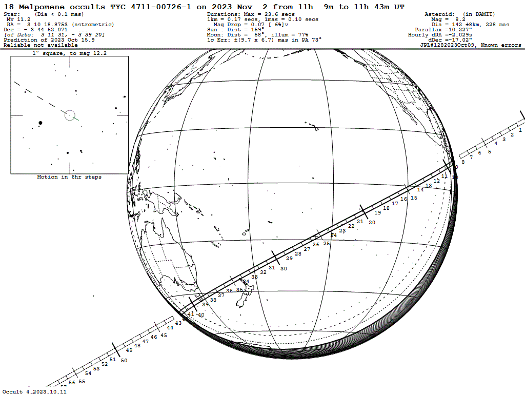 Melpomene Update Map