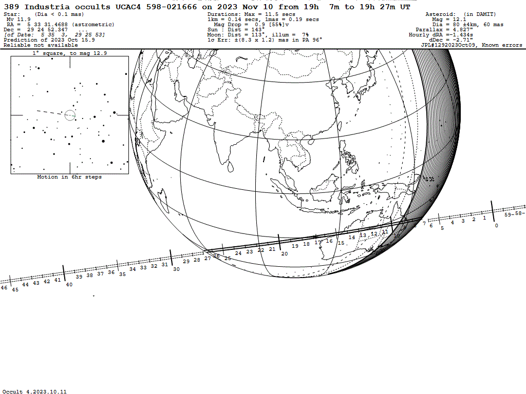 Industria Update Map