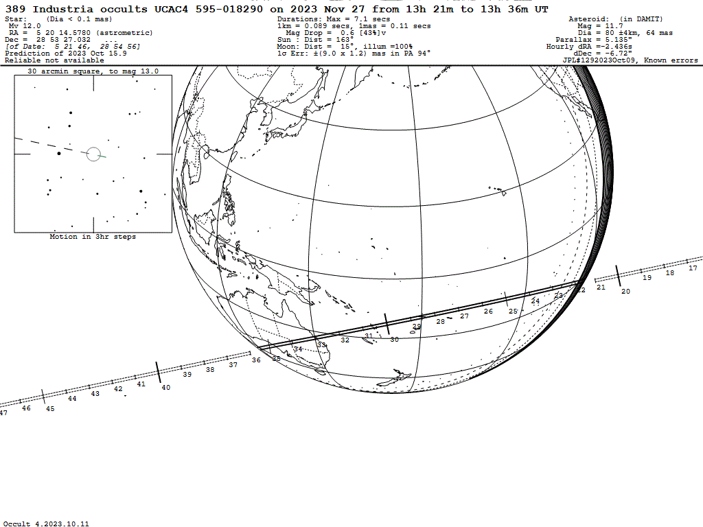 Industria Update Map
