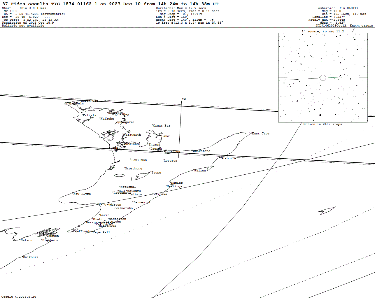 Fides Update Map